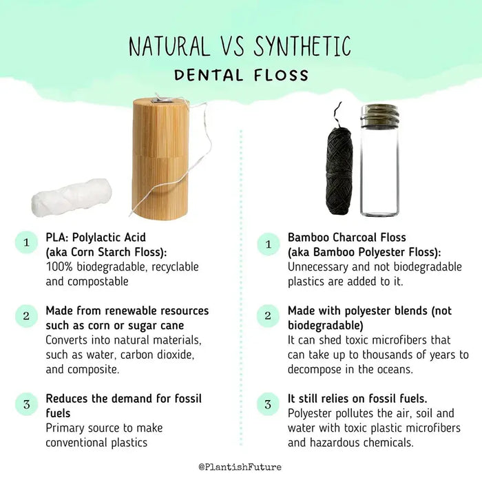 Plantish Corn Starch Dental Floss With Case