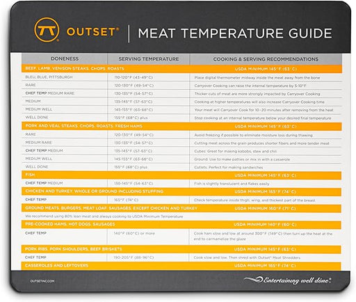 Outset Meat Temperature Chart Grill Magnet - Bear Country Kitchen