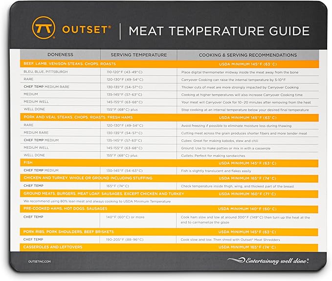 Outset Meat Temperature Chart Grill Magnet - Bear Country Kitchen