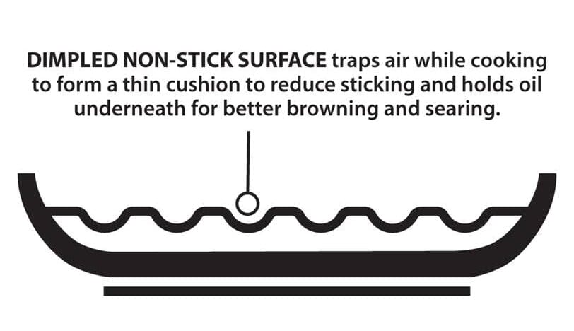 Meyer Dynasty 24cm Non Stick Fry Pan - Bear Country Kitchen