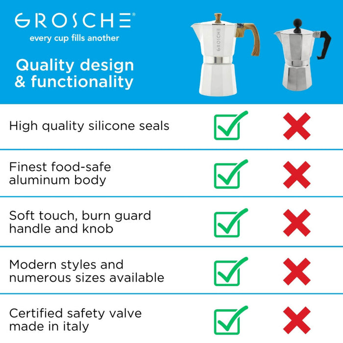 Grosche Stovetop Espresso Coffee Make Milano Silver, 9 Cup - Bear Country Kitchen