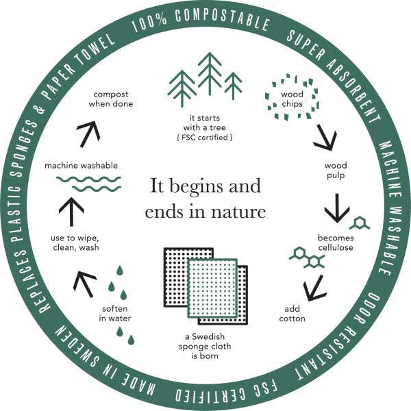 Swedish Sponge/ Dish Cloth Florals - Bear Country Kitchen