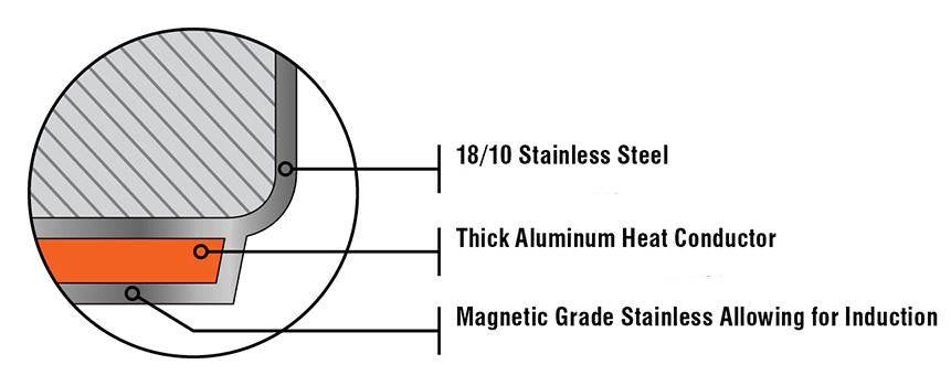 Meyer Confederation Fry Pan 28CM - Bear Country Kitchen
