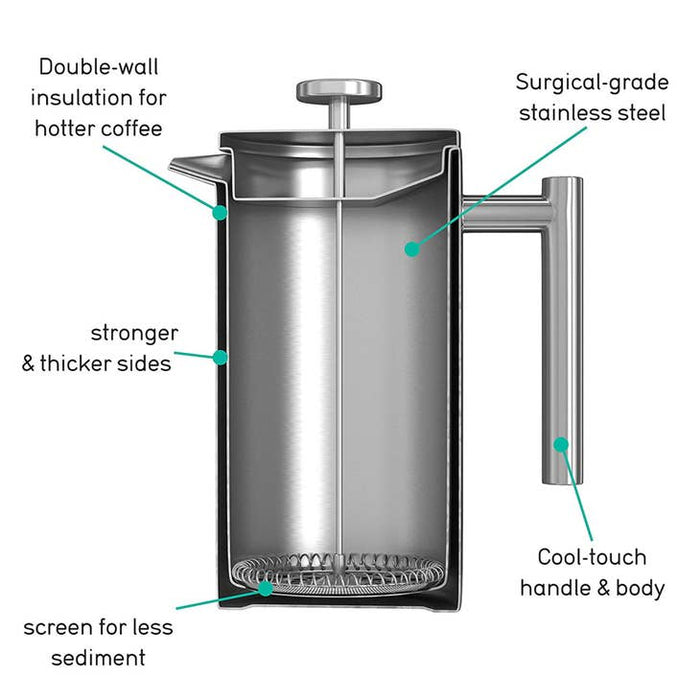 Minimal Stainless Steel Double Walled French Press 1.5L - Bear Country Kitchen