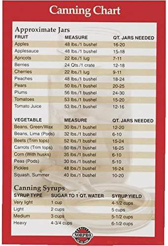 Norpro Canning Chart Magnet - Bear Country Kitchen