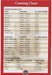 Norpro Canning Chart Magnet - Bear Country Kitchen
